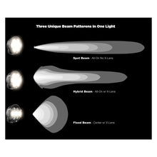 Load image into Gallery viewer, Denali D3 Led Driving Lights With Data Dim Technology - Pre Order