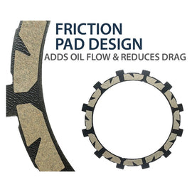 Rekluse Torq Drive Clutch Pack BMW R1200 / R1250 - Pre Order